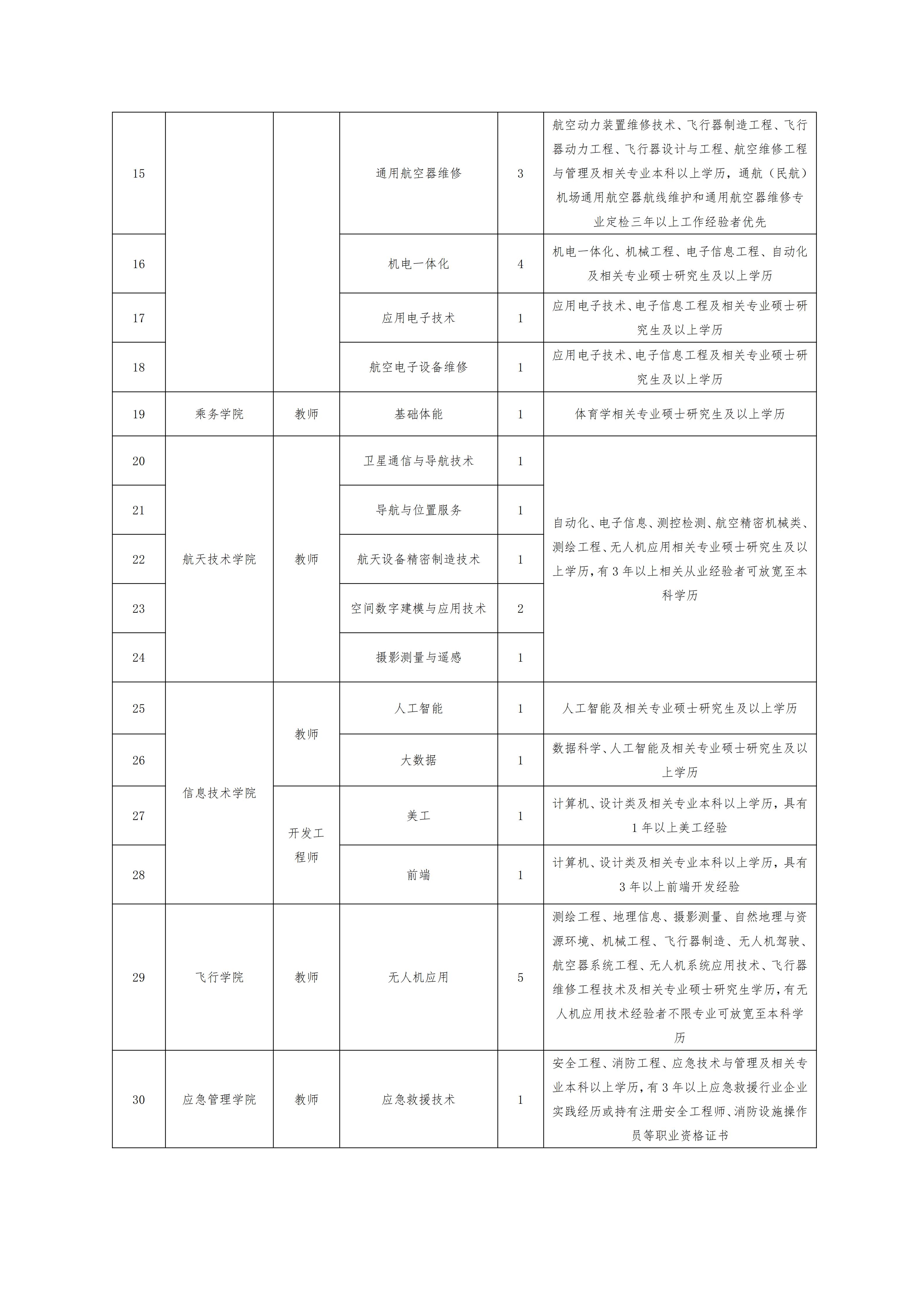 Kaiyuan体育官网登录入口2026年秋季教师招聘公告(1)_02.jpg Kaiyuan体育官网登录入口2026年秋季教师招聘公告(1)_02.jpg