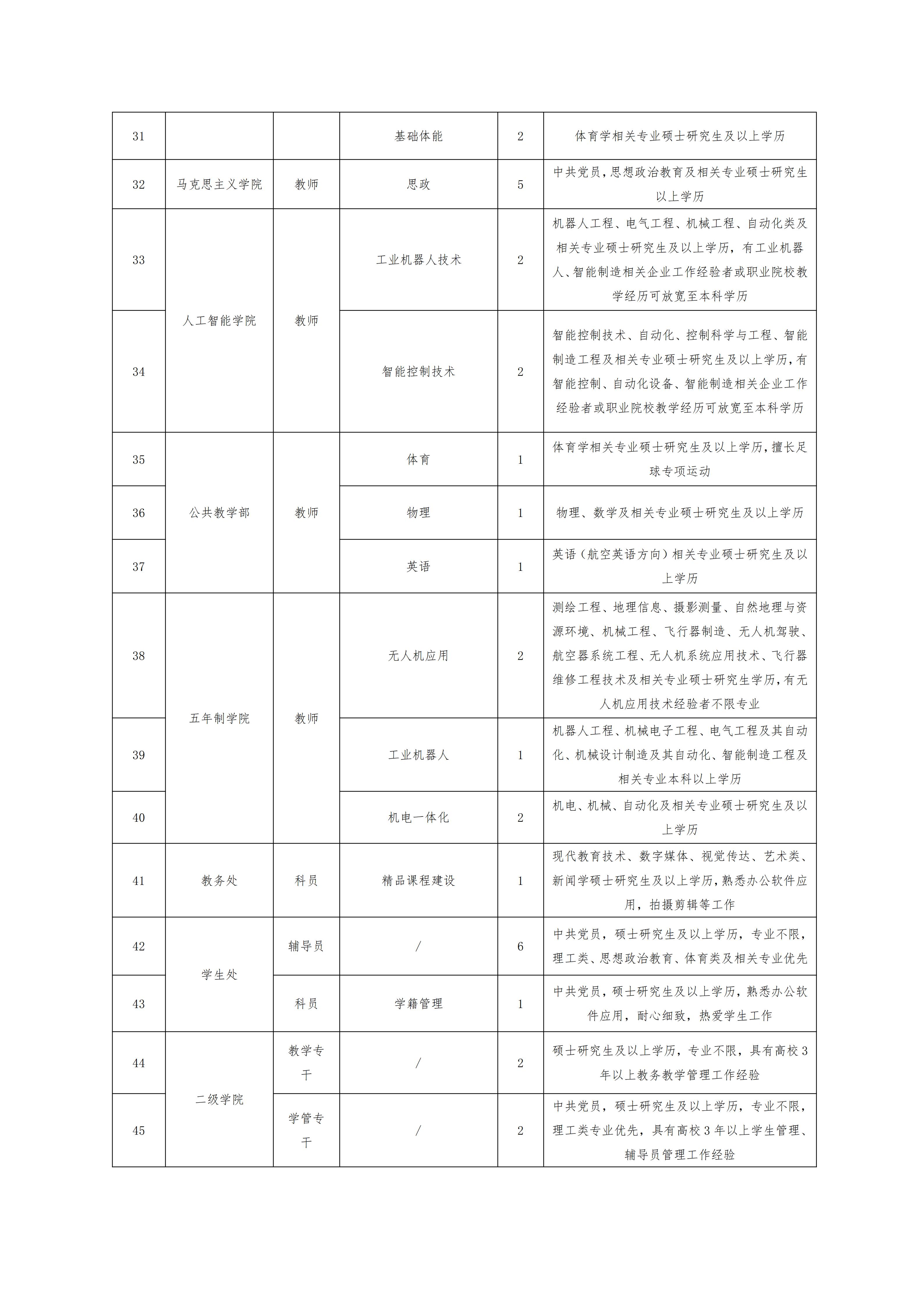 Kaiyuan体育官网登录入口2026年秋季教师招聘公告(1)_03.jpg Kaiyuan体育官网登录入口2026年秋季教师招聘公告(1)_03.jpg