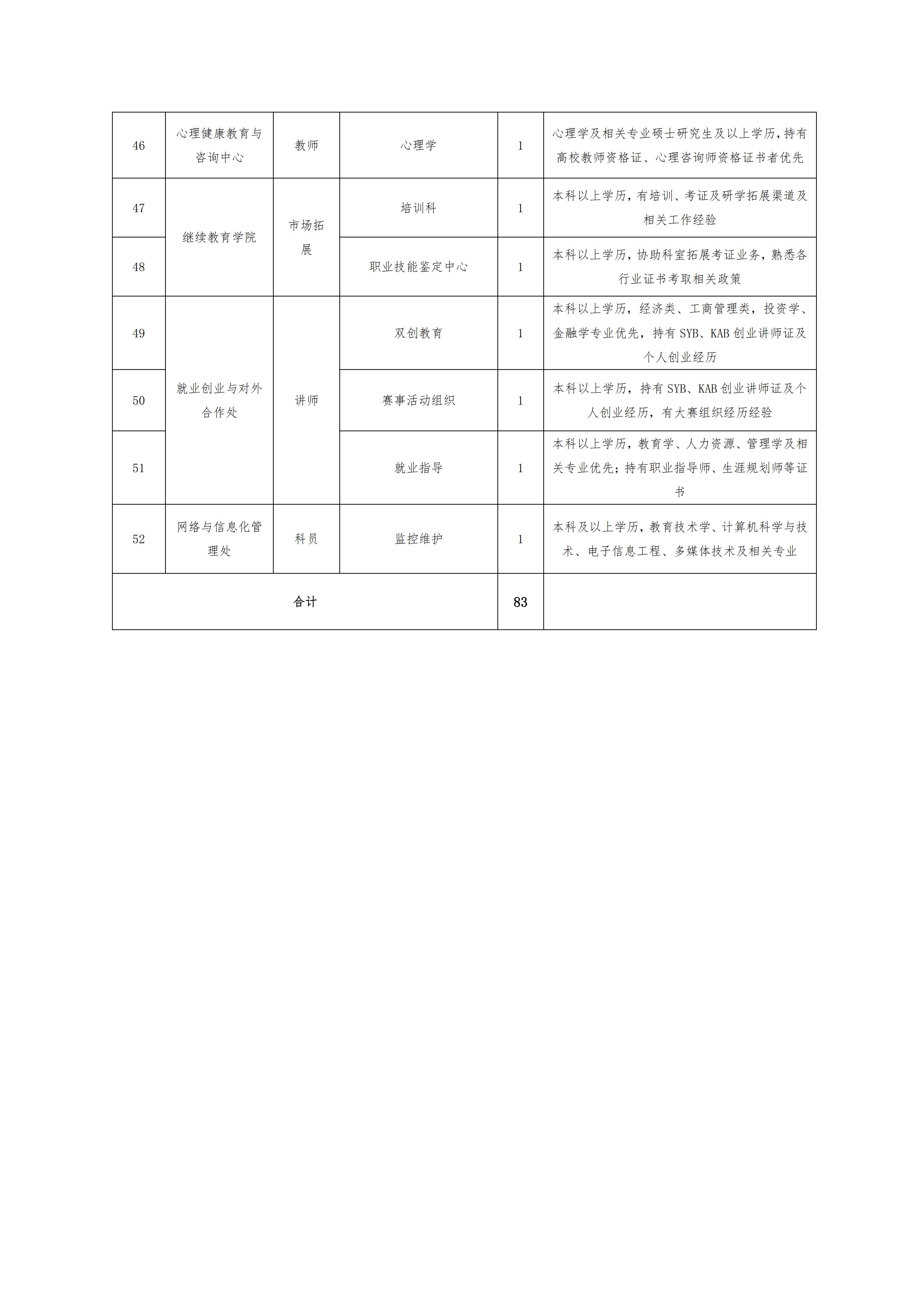 Kaiyuan体育官网登录入口2026年秋季教师招聘公告(1)_04.jpg Kaiyuan体育官网登录入口2026年秋季教师招聘公告(1)_04.jpg